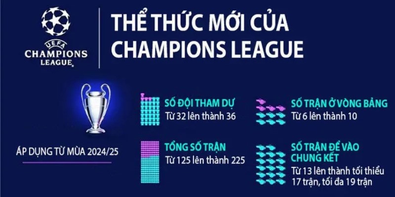 Thể thức của Champions League 2024-2025 thực sự là 1 bước tiến lớn